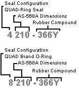 Selection Guide/Standard Size Quad-Ring® Brand Seals and Quad® Brand O-Rings  Seals - Minnesota Rubber & Plastics