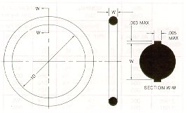 Pressure Seals, Inc.